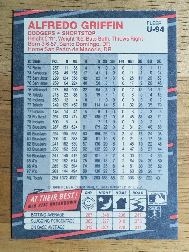 1988 Fleer Update #U94 Alfredo Griffin