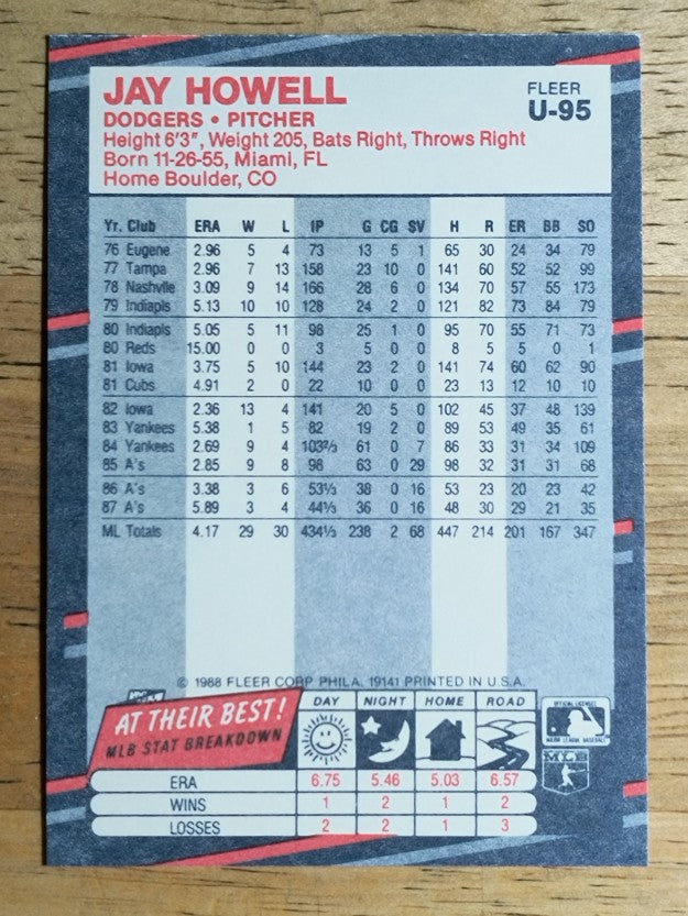 1988 Fleer Update #U95 Jay Howell