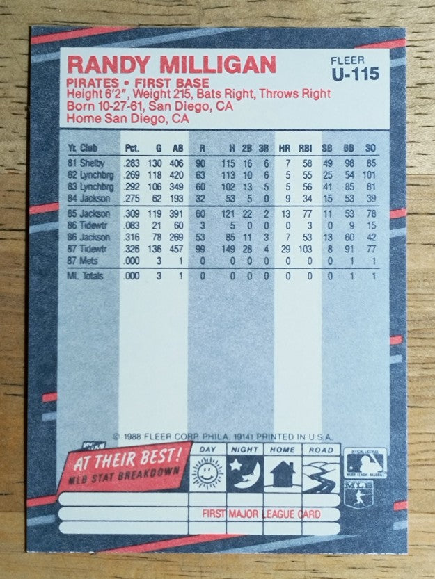 1988 Fleer Update #U115 Randy Milligan XRC