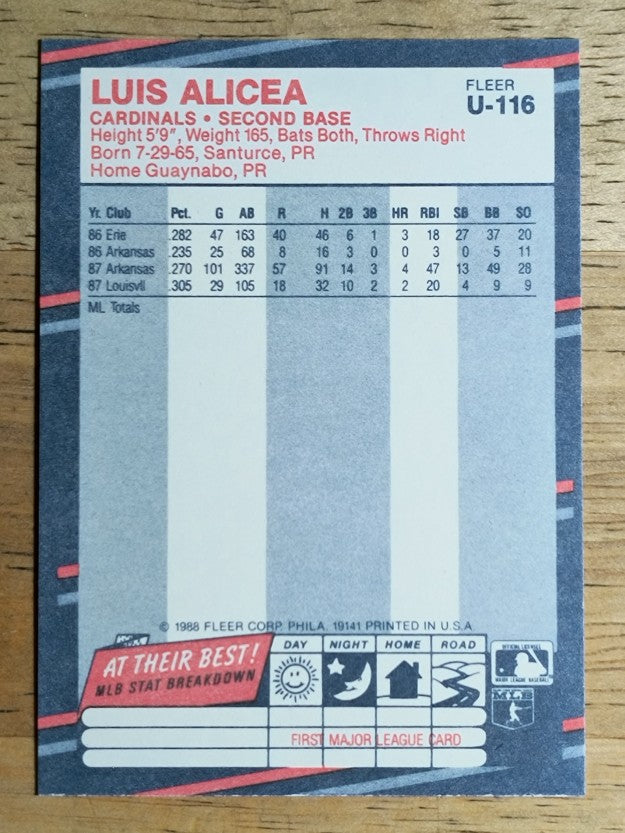 1988 Fleer Update #U116 Luis Alicea XRC