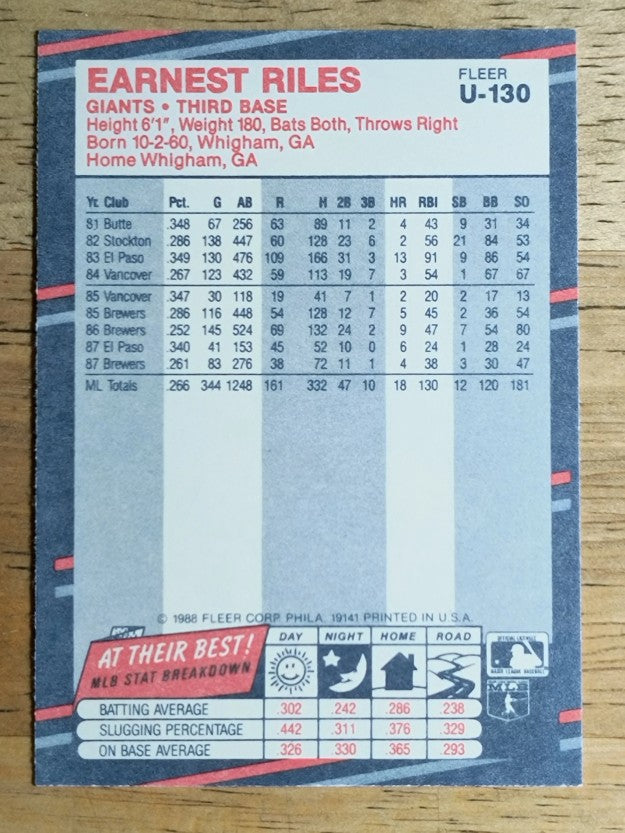 1988 Fleer Update #U130 Earnest Riles