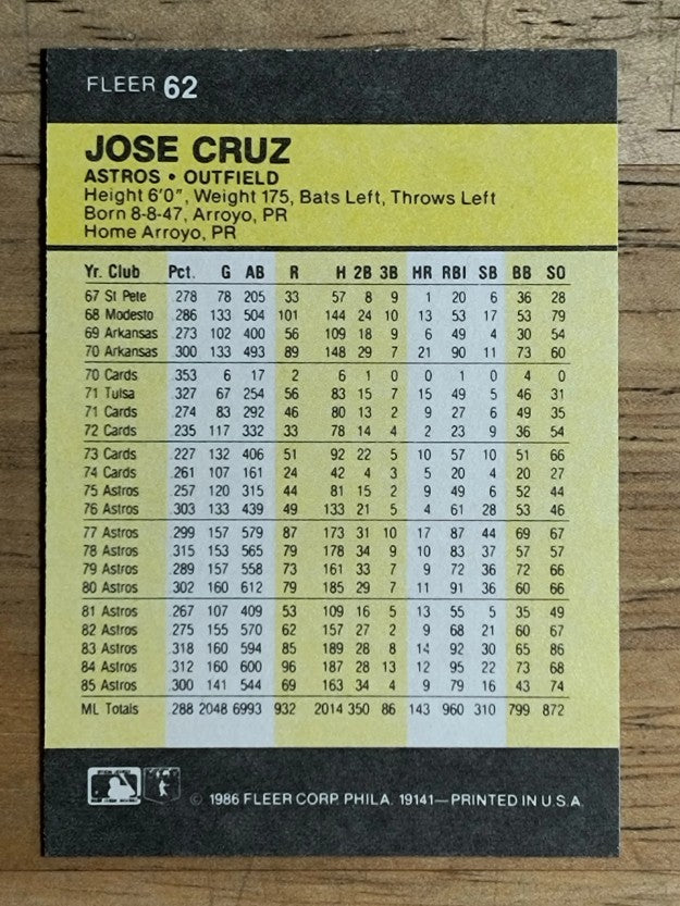 1986 Fleer Mini #62 Jose Cruz