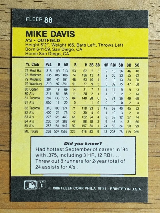 1986 Fleer Mini #88 Mike Davis