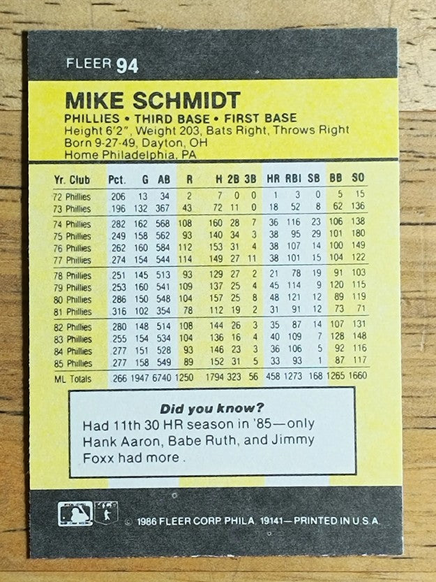 1986 Fleer Mini #94 Mike Schmidt