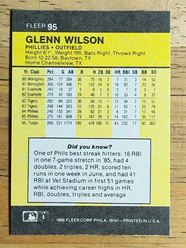 1986 Fleer Mini #95 Glenn Wilson