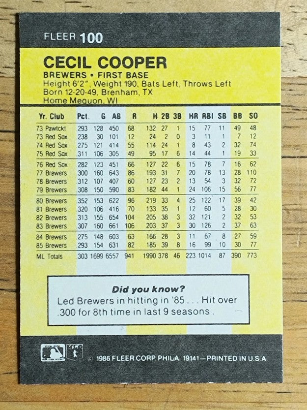 1986 Fleer Mini #100 Cecil Cooper