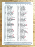 2010 Topps Platinum Checklists #1 1-165