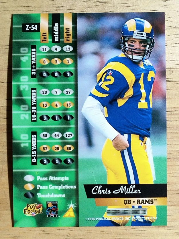 1996 Zenith #54 Chris Miller