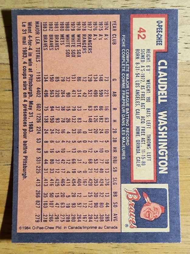1984 O-Pee-Chee #42 Claudell Washington