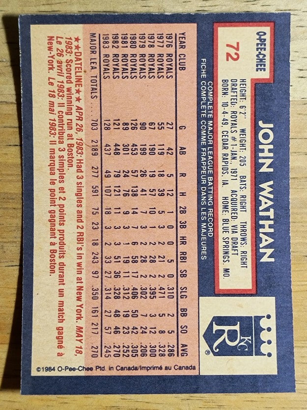 1984 O-Pee-Chee #72 John Wathan