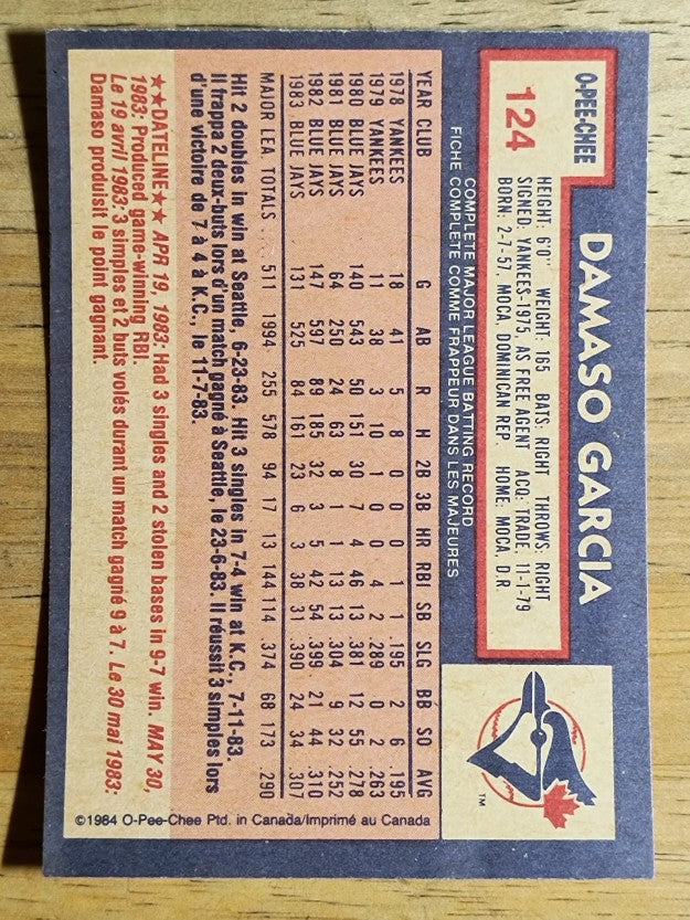 1984 O-Pee-Chee #124 Damaso Garcia