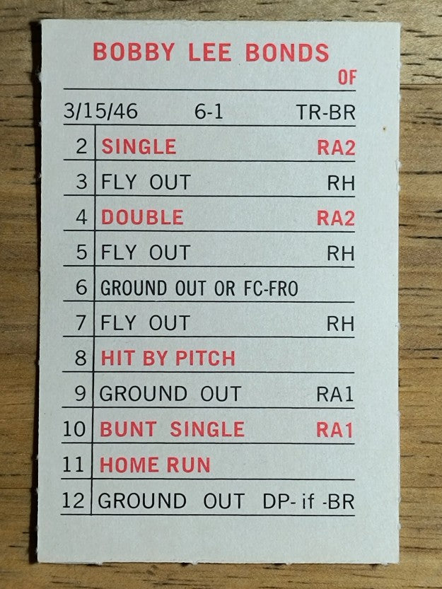 1969 Milton Bradley #NNO Bobby Bonds (NM)