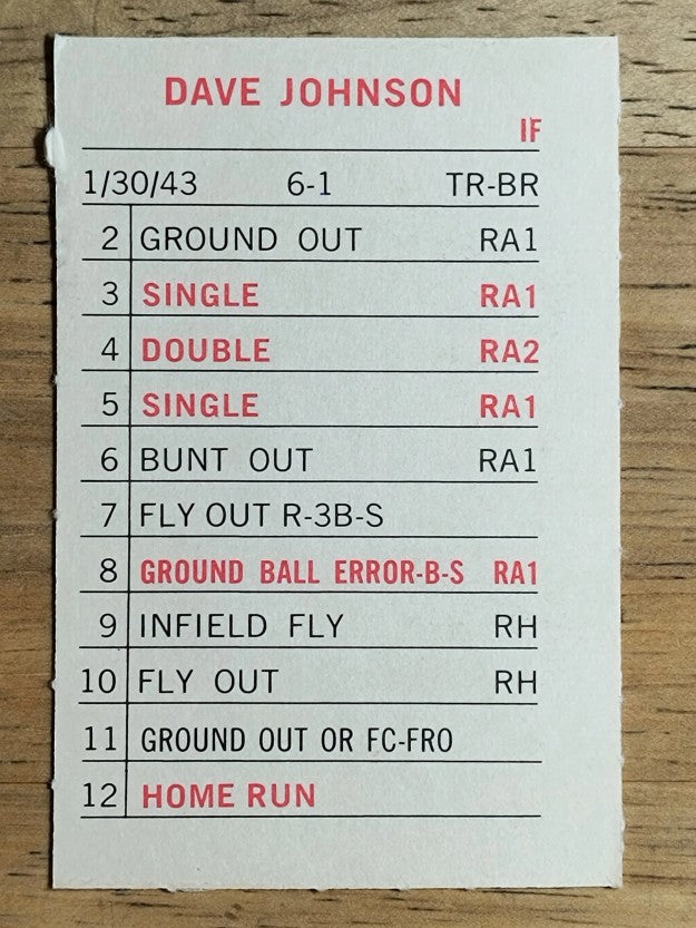 1969 Milton Bradley #NNO Dave Johnson (VGEX)