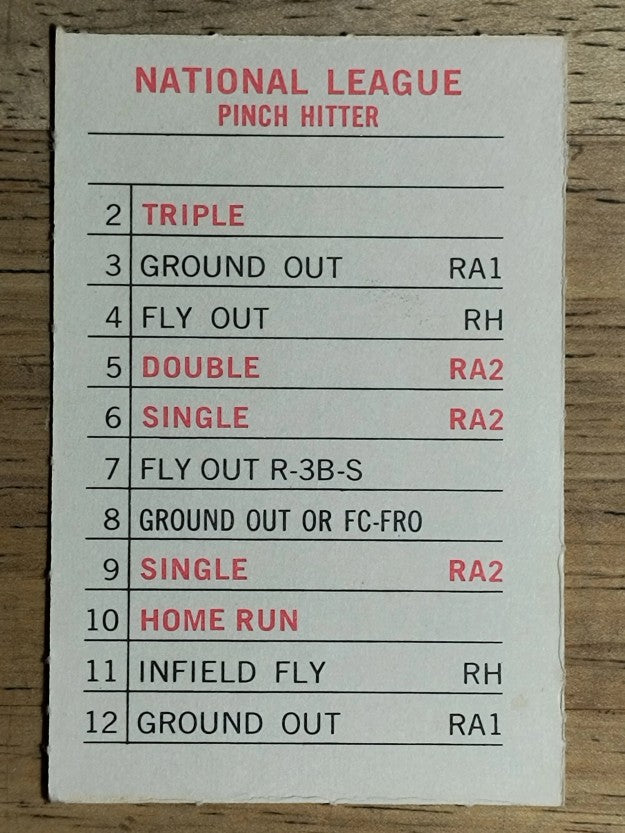 1969 Milton Bradley Team Cards #NNO Atlanta Braves (NM)