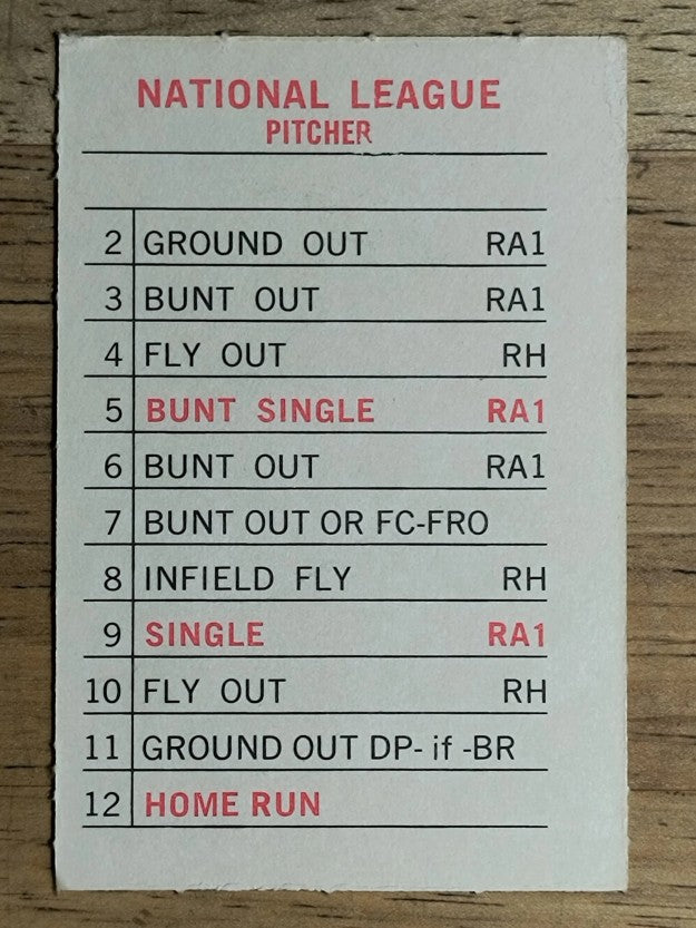 1969 Milton Bradley Team Cards #NNO Chicago Cubs (VG)