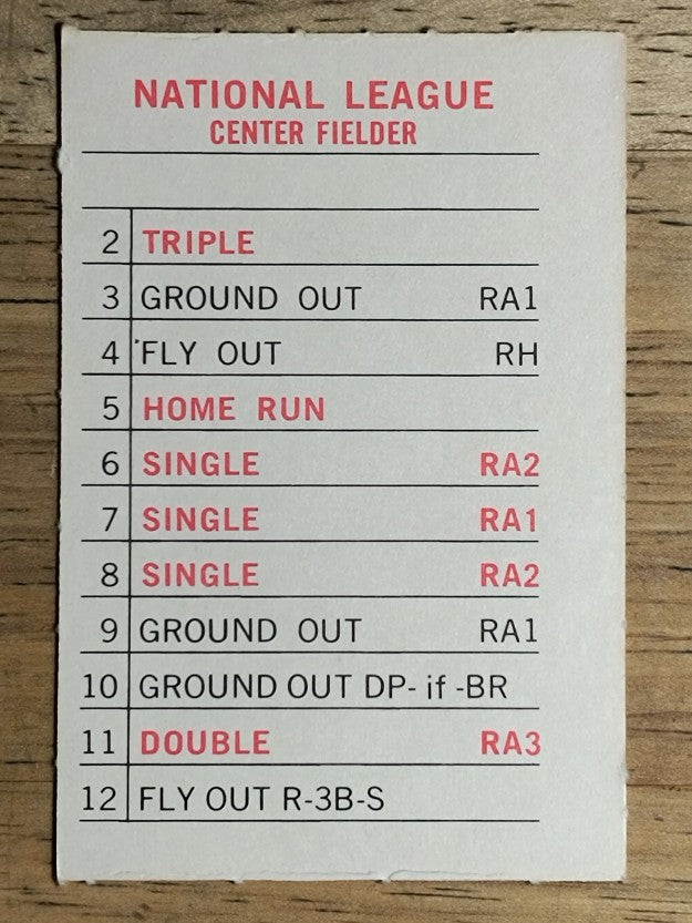 1969 Milton Bradley Team Cards #NNO Houston Astros (NM)