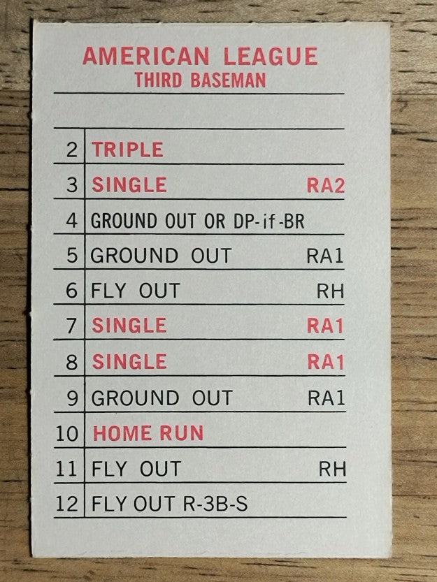 1969 Milton Bradley Team Cards #NNO Minnesota Twins (NM)