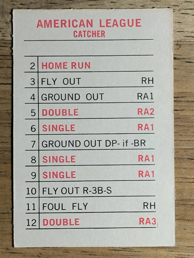 1969 Milton Bradley Team Cards #NNO New York Yankees (NM)