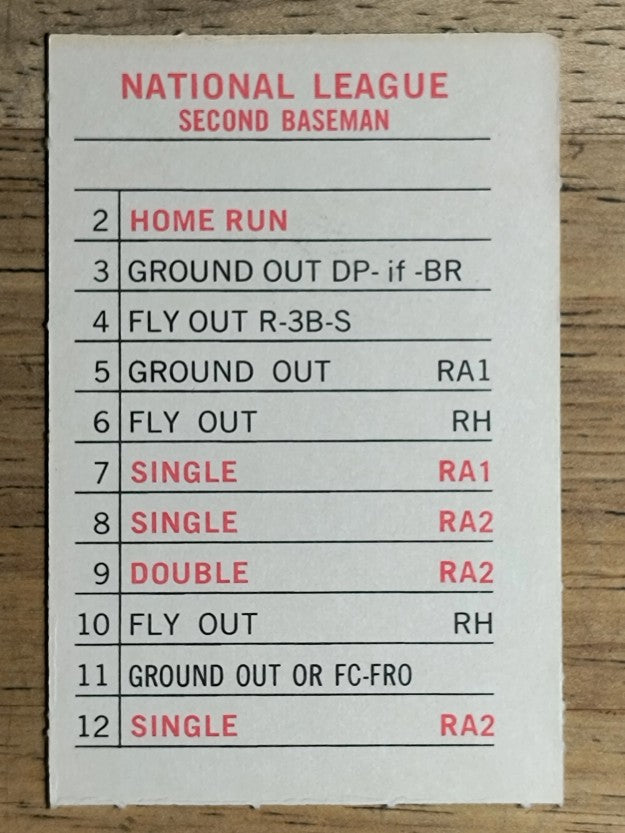 1969 Milton Bradley Team Cards #NNO Philadelphia Phillies (EXMT)