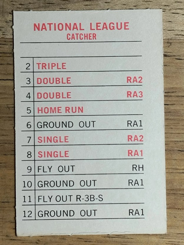 1969 Milton Bradley Team Cards #NNO Pittsburgh Pirates (NM)