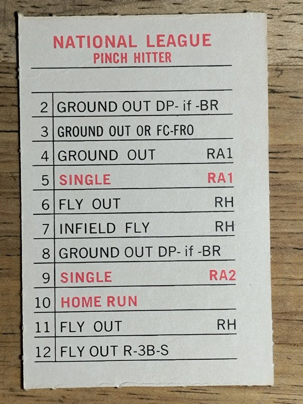 1969 Milton Bradley Team Cards #NNO St. Louis Cardinals (NM)