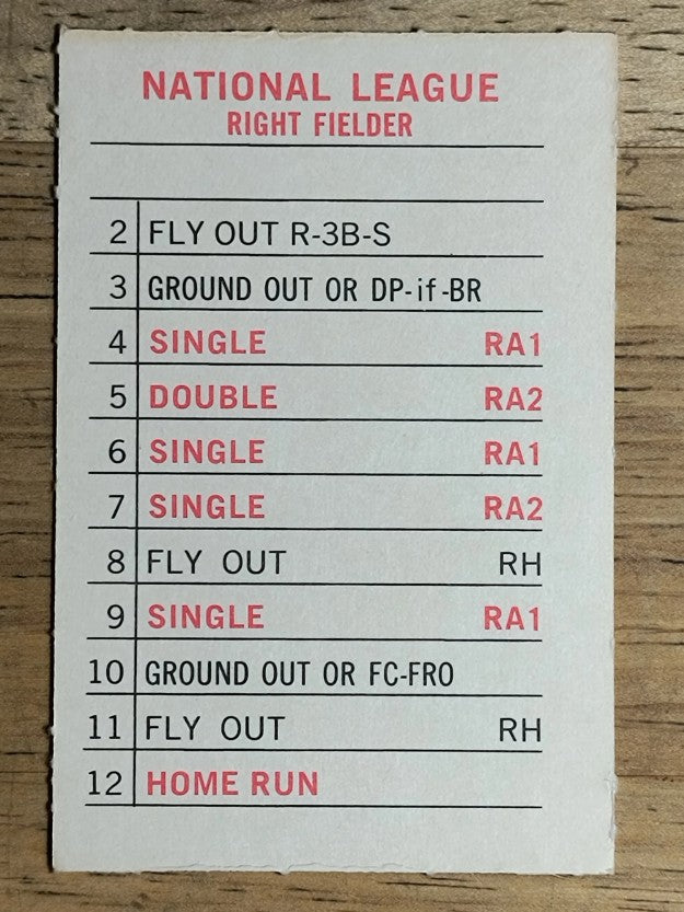1969 Milton Bradley Team Cards #NNO San Francisco Giants (NM)