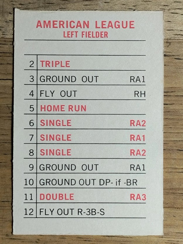 1969 Milton Bradley Team Cards #NNO Washington Senators (NM)