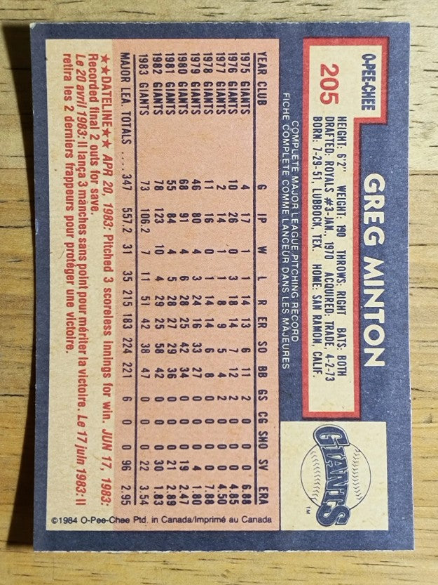 1984 O-Pee-Chee #205 Greg Minton