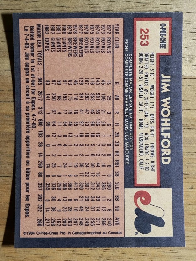 1984 O-Pee-Chee #253 Jim Wohlford
