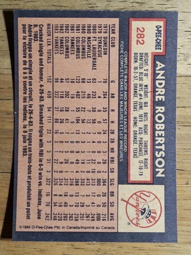 1984 O-Pee-Chee #282 Andre Robertson