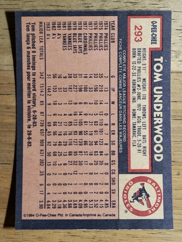 1984 O-Pee-Chee #293 Tom Underwood