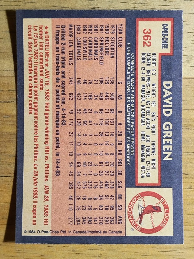 1984 O-Pee-Chee #362 David Green