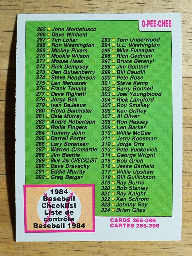 1984 O-Pee-Chee #379 Checklist 265-396