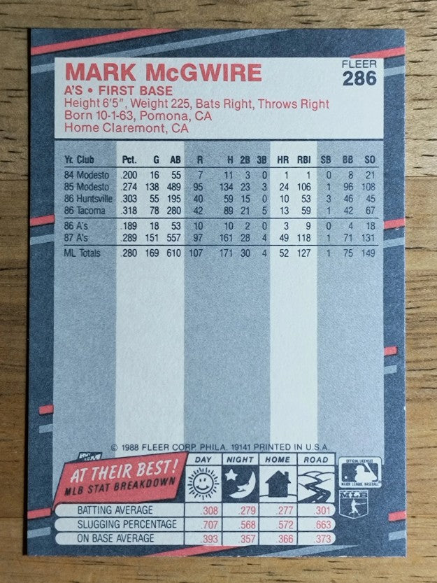 1988 Fleer #286 Mark McGwire