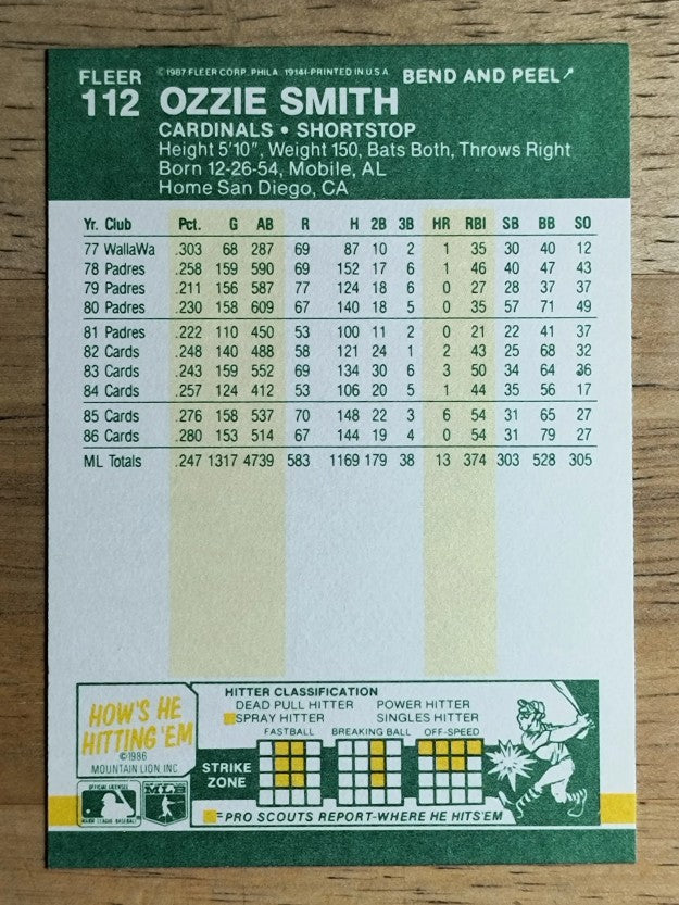 1987 Fleer Star Stickers #112 Ozzie Smith