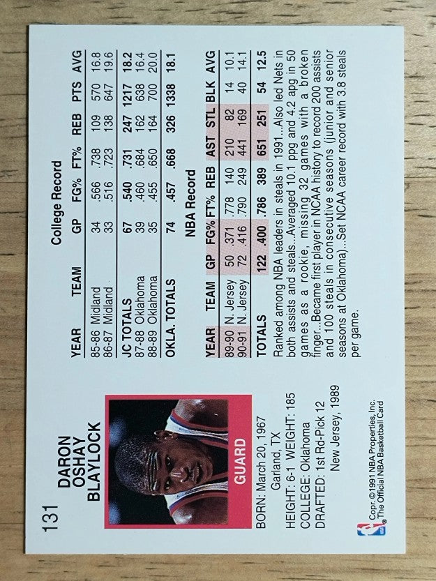 1991-92 Hoops #131 Mookie Blaylock