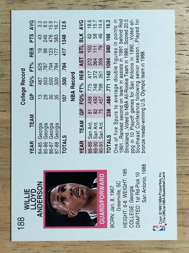 1991-92 Hoops #188 Willie Anderson