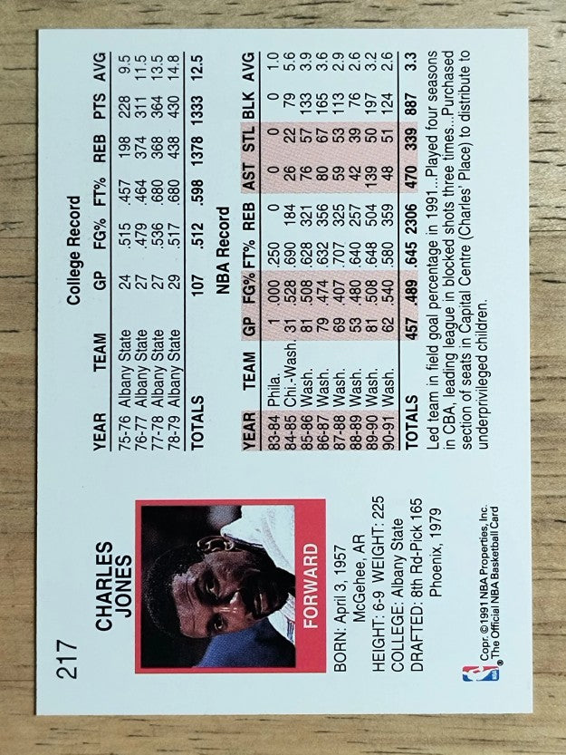 1991-92 Hoops #217 Charles Jones