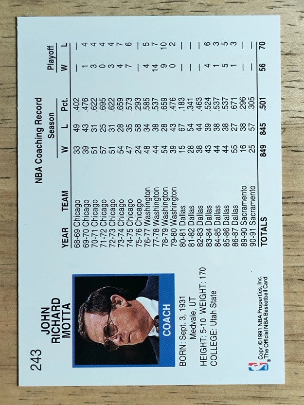 1991-92 Hoops #243 Dick Motta CO