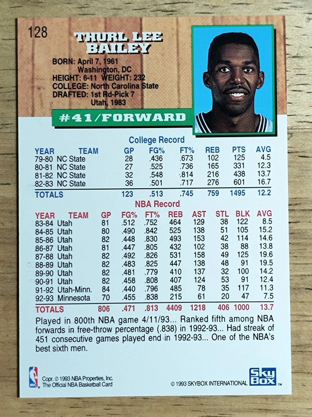 1993-94 Hoops #128 Thurl Bailey