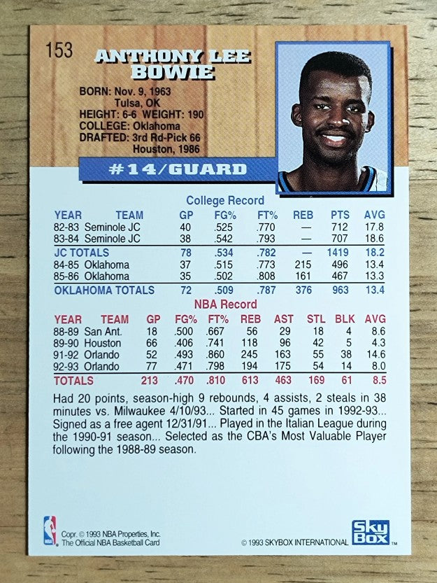 1993-94 Hoops #153 Anthony Bowie