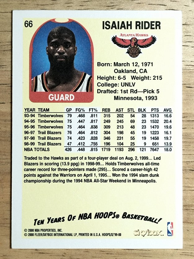 1999-00 Hoops Decade #66 Isaiah Rider