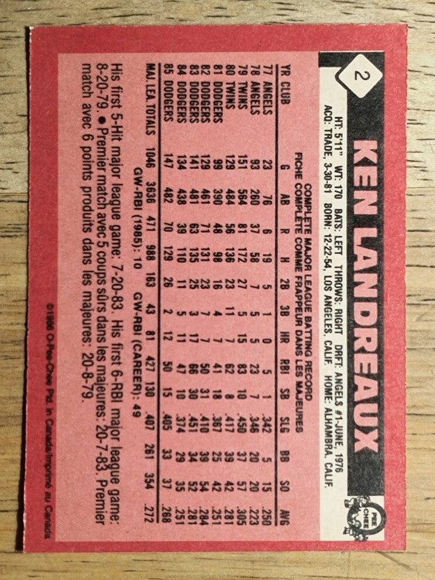 1986 O-Pee-Chee #2 Ken Landreaux