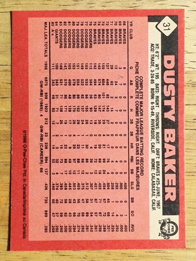 1986 O-Pee-Chee #31 Dusty Baker