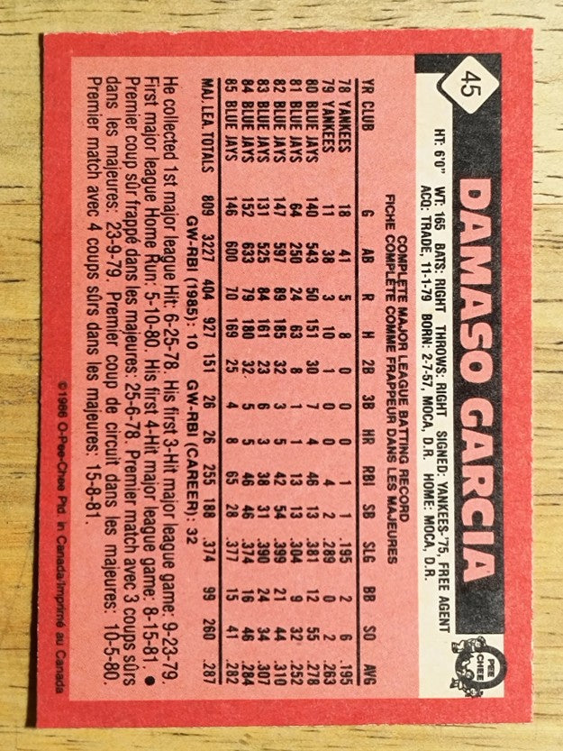 1986 O-Pee-Chee #45 Damaso Garcia