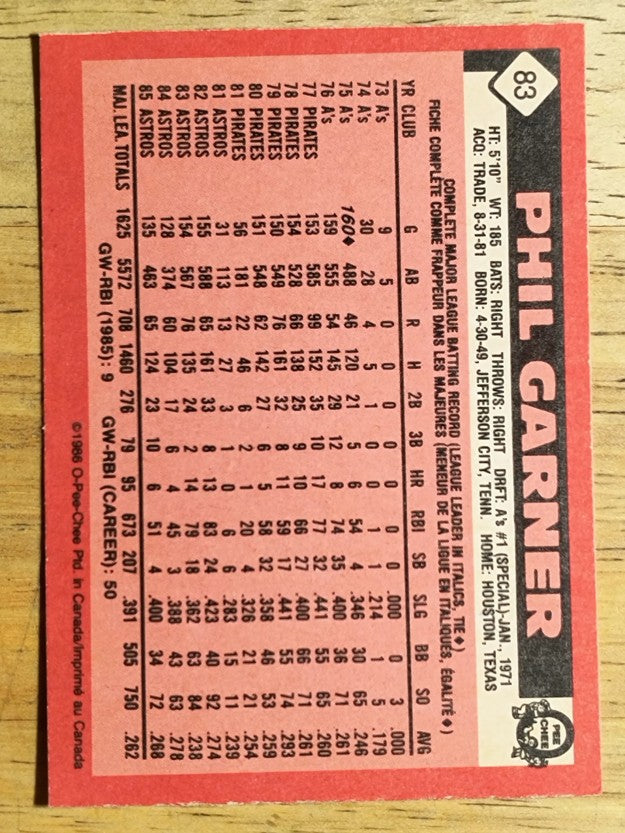 1986 O-Pee-Chee #83 Phil Garner