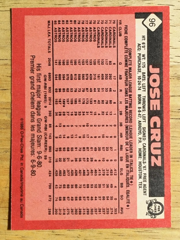 1986 O-Pee-Chee #96 Jose Cruz