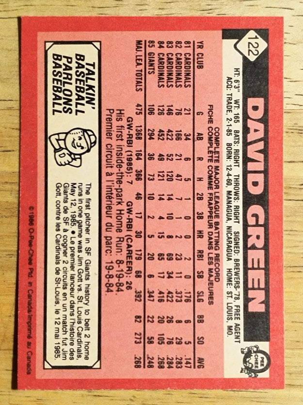 1986 O-Pee-Chee #122 David Green