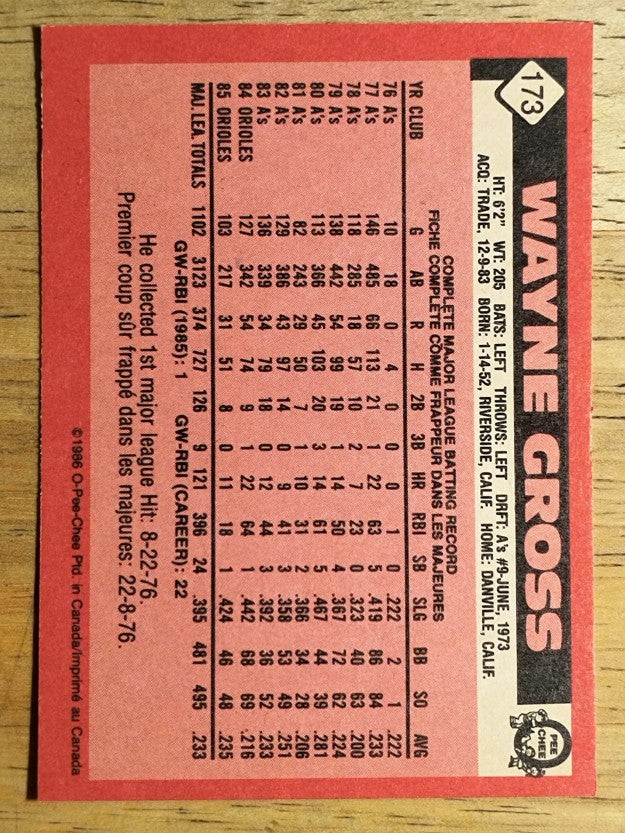 1986 O-Pee-Chee #173 Wayne Gross