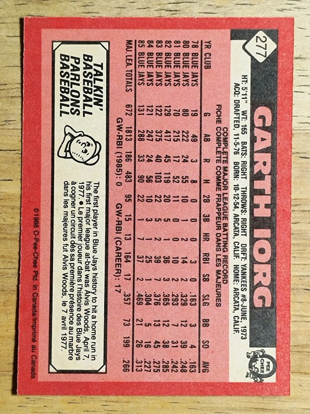 1986 O-Pee-Chee #277 Garth Iorg